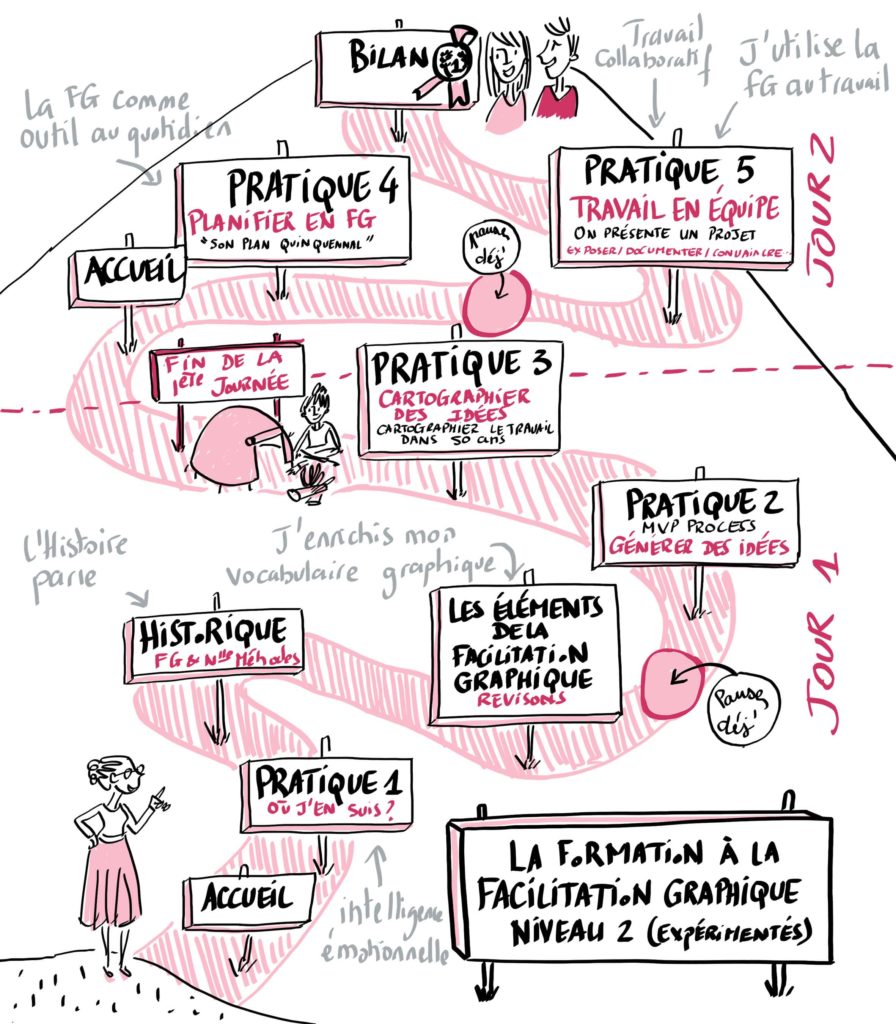 programme formation facilitation graphique