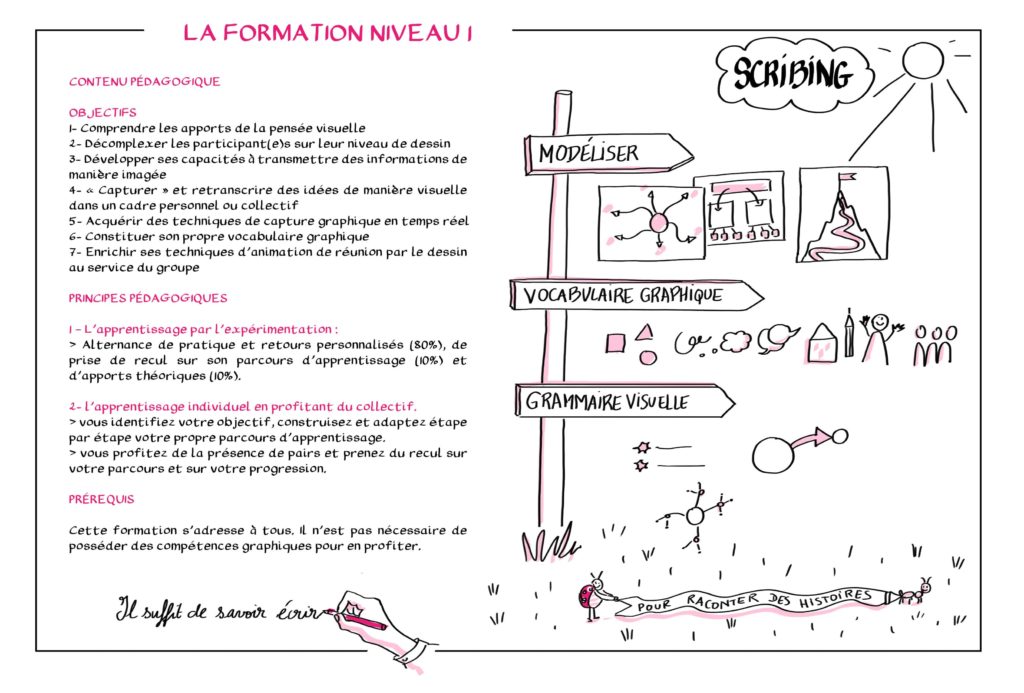 contenu formation facilitation grapghique