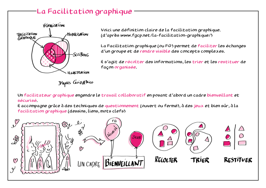 définition facilitation graphique