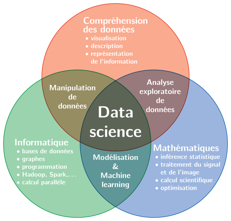 data science