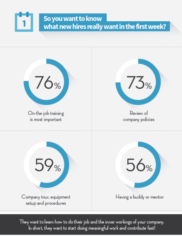 statistique linkedin formation vidéo préférence à l'embauche